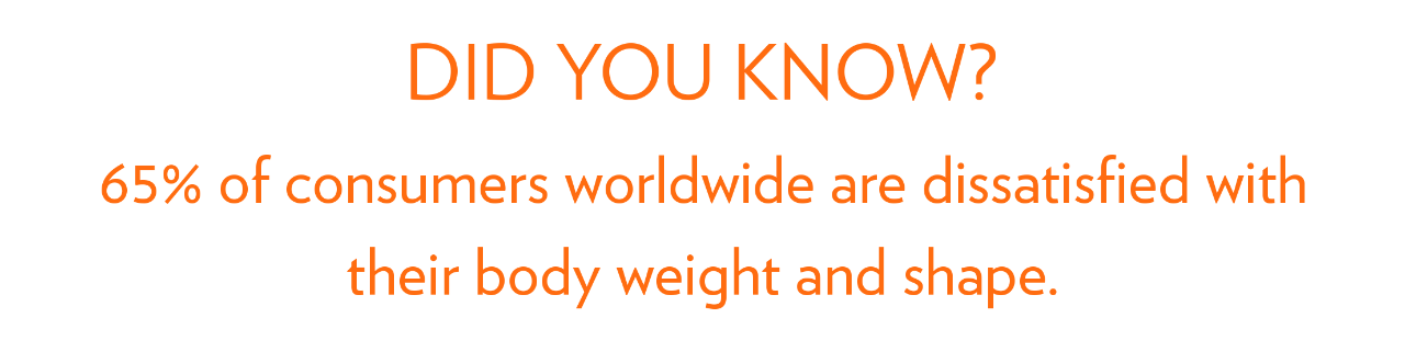 DID YOU KNOW? 65% OF CONSUMERS WOLRDWILDE ARE DISSATISFIED WITH THEIR BODY WEIGHT AND SHAPE.