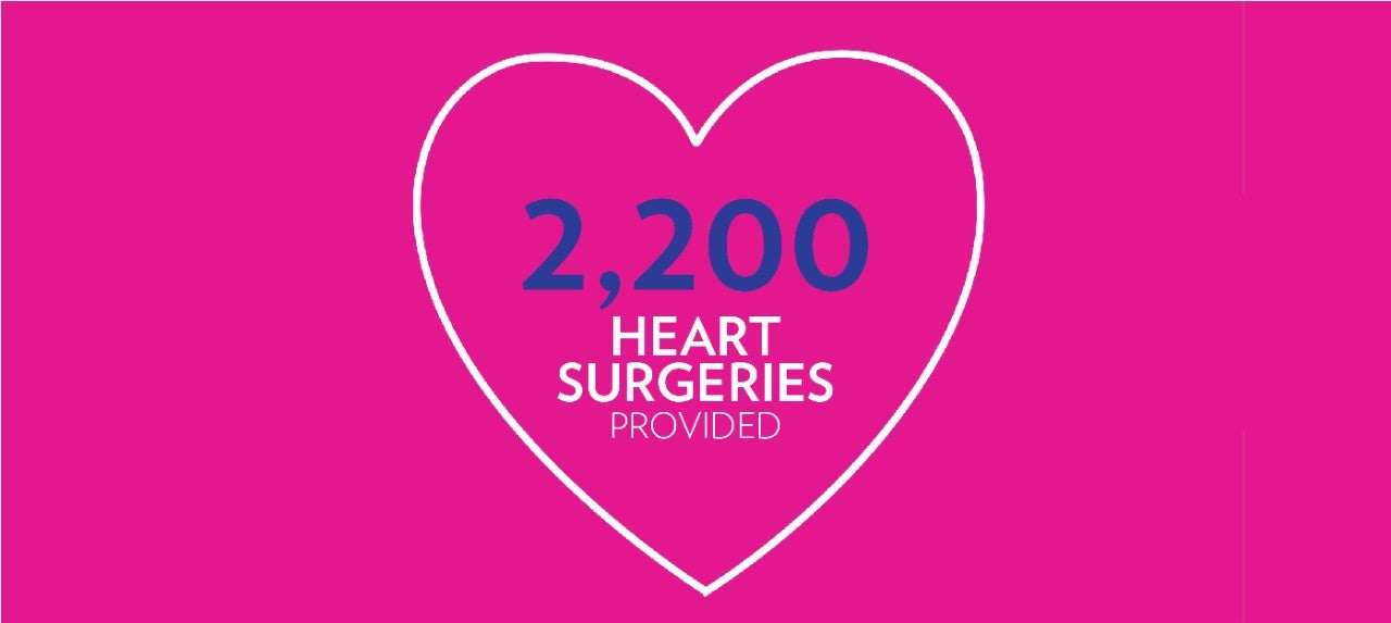 Nu Skin has provided 2,200 heart surgeries.