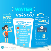 The Water Miracle You've Been Waiting For
