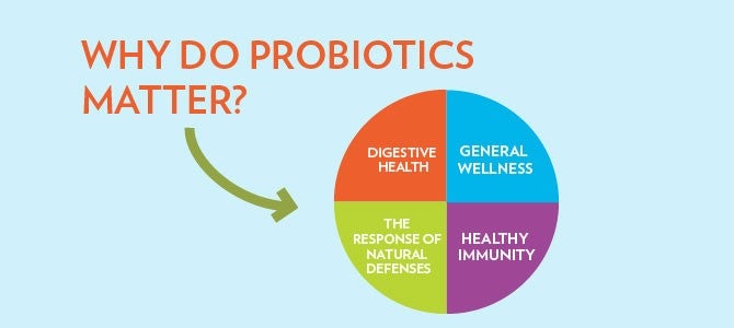 Pharmanex Kids Defendables: Why probiotics matter