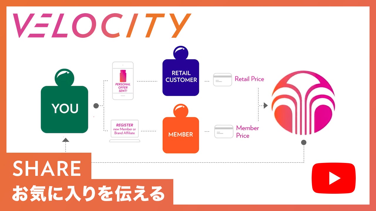 ニュースキン ビジネスの仕組み 流通 ビジネス活動 報酬制度 イベント情報 公式 ニュースキン Nu Skin