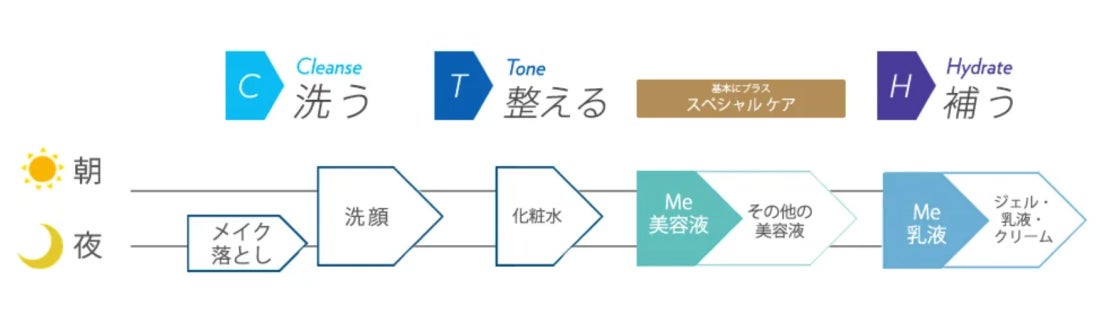 ageLOC Me【公式】ニュースキン Nu Skin