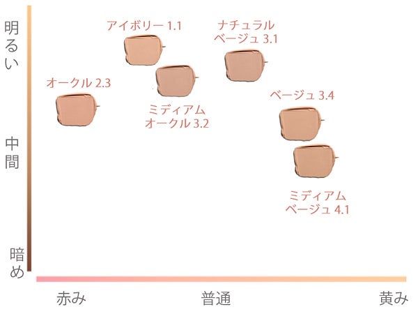 ニュースキン コリア限定 クッションファンデーション BBクリーム