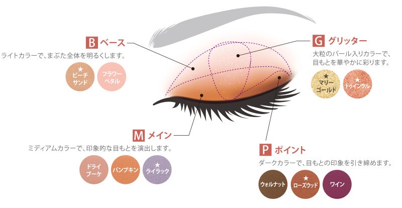 ニュースキン ニューカラー アイシャドウセットアーバンスタイル