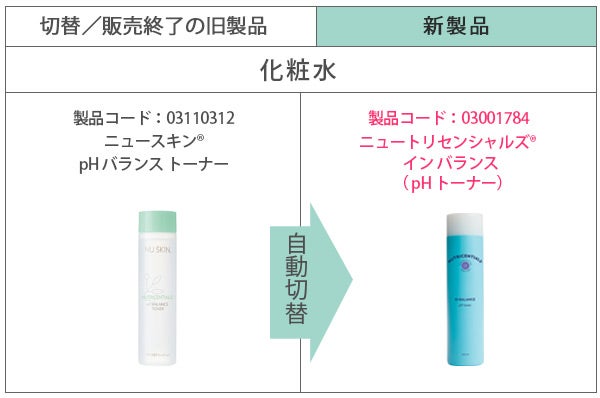 ニュースキン スキンダルジェント 3個 nuskin