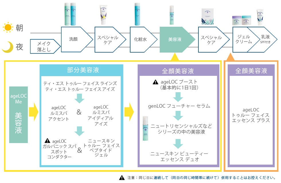 ニュートリセンシャルズ シリーズ 環境ストレスに負けない肌へ【公式 