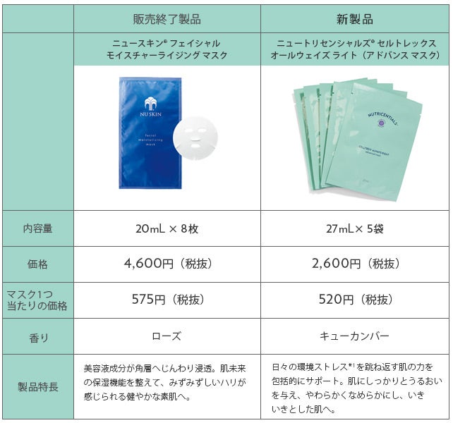 ニュートリセンシャルズ シリーズ 環境ストレスに負けない肌へ 公式 ニュースキン Nu Skin