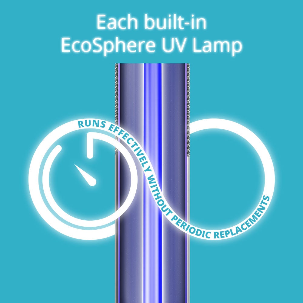 Infographic of how every EcoSphere UV lamp runs effectively without any periodic replacement