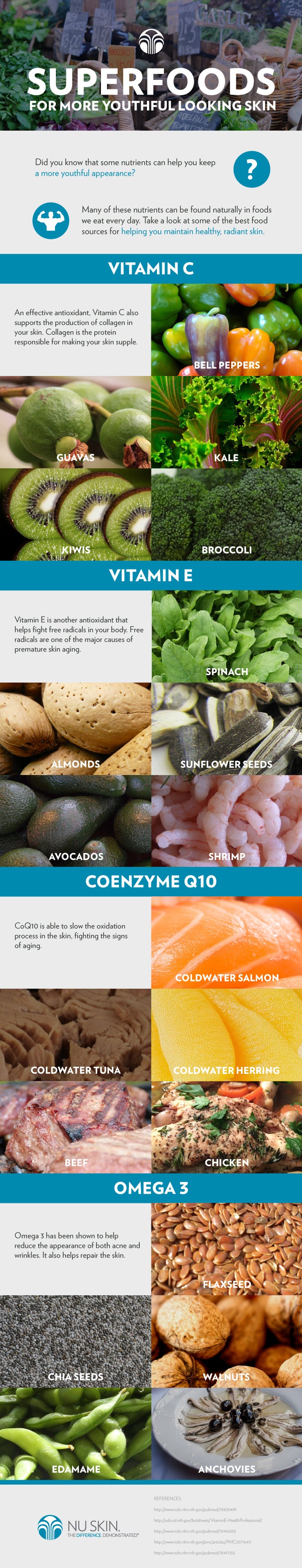 5 Superfoods for Healthier, More Youthful Skin Infographic vitamin c, vitamin e, coenzyme Q10, Omega 3