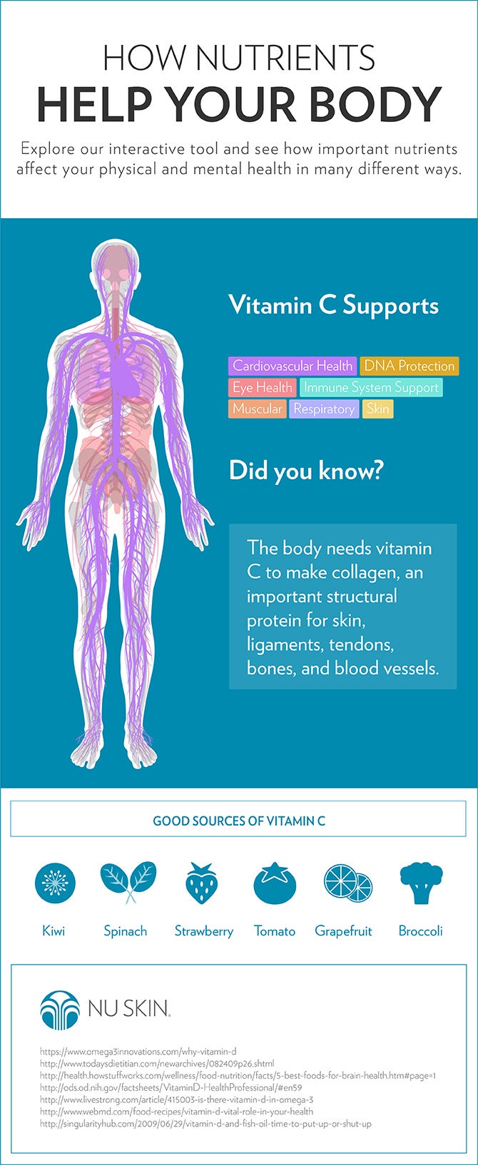 Essential nutrients your body needs for building bone - Harvard Health