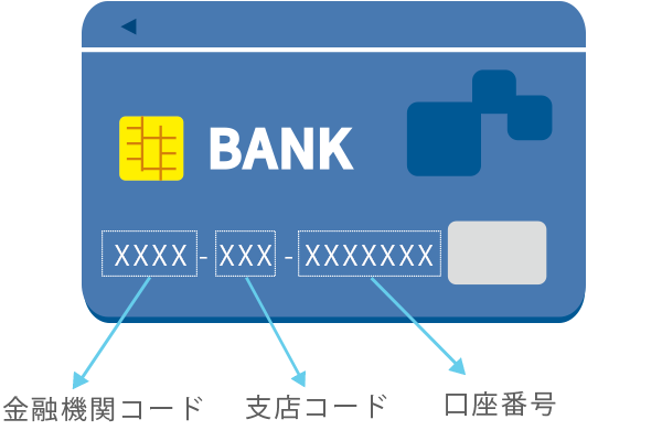 bankcard