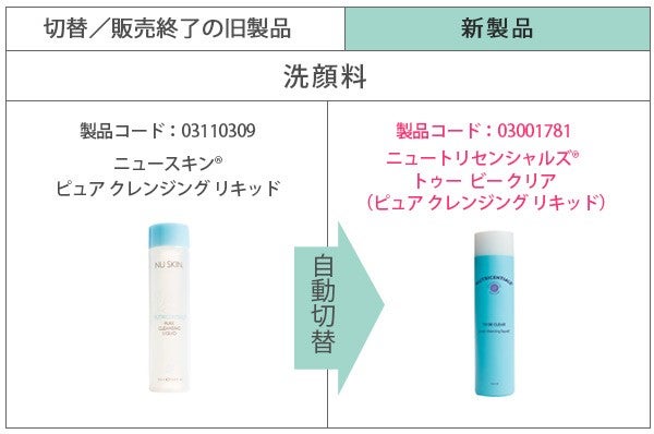最大94%オフ! ニュートリセンシャルズ®ハイドラクリーン agapeeurope.org