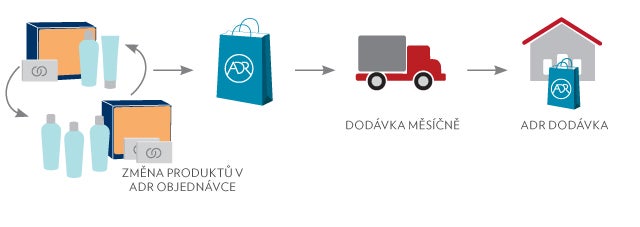 adr_manage_CS