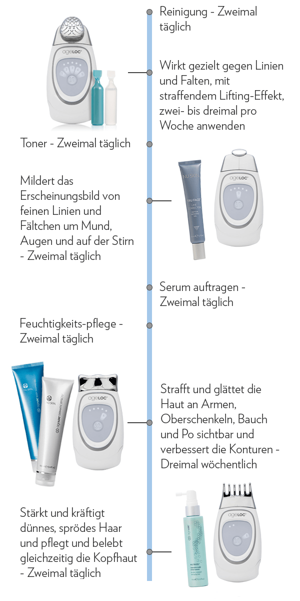 Deine Nu Skin Routine Deine Nu Skin Routine