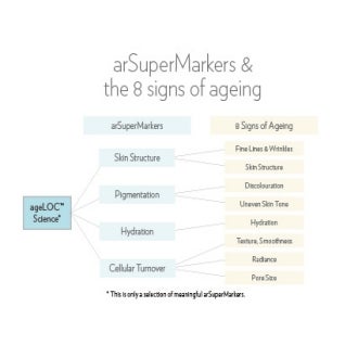 arSuperMarkers_EN