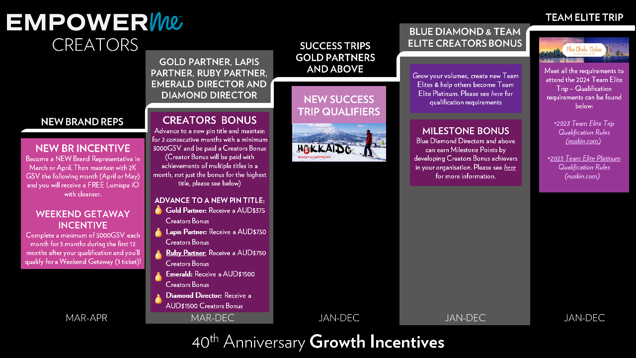 40YRCREATORS—PAC-v4