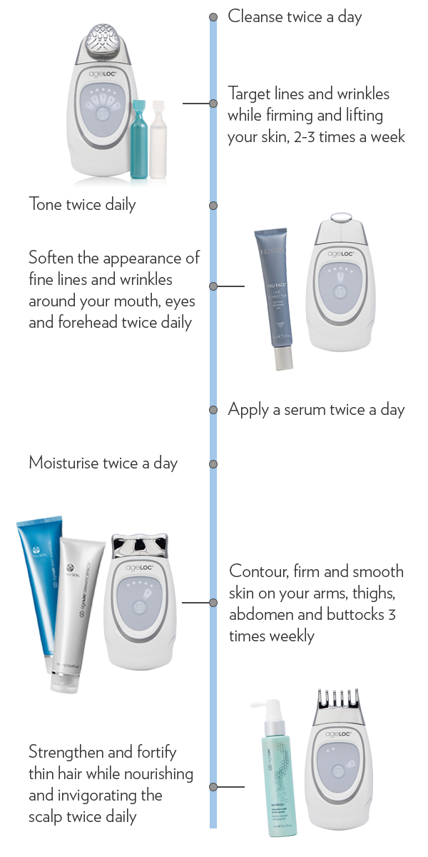 Your Nu Skin ritual Your Nu Skin ritual