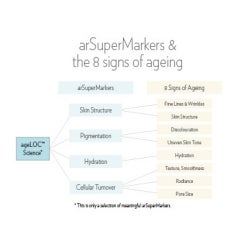arSuperMarkers_EN