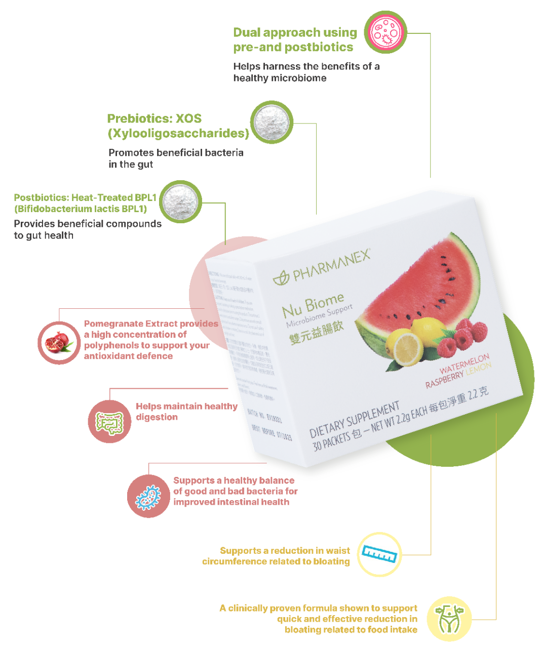 NuBiome_Eng​_Landing_1002