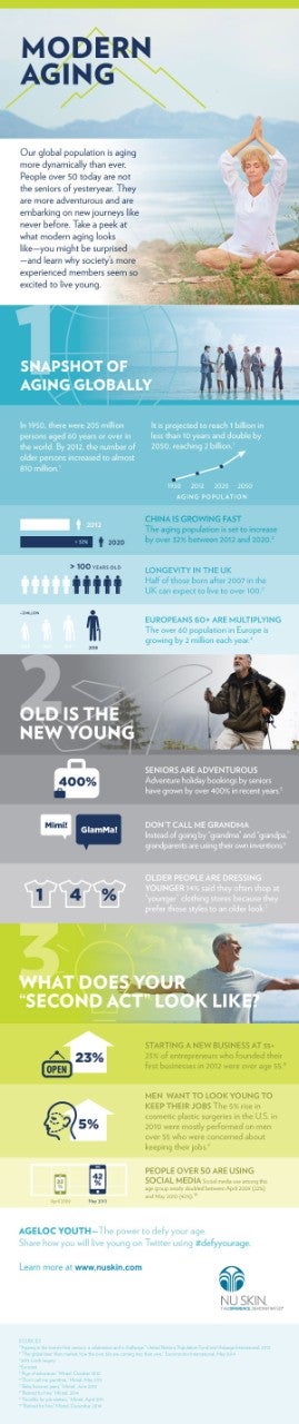 YS INFOGRAPHICS Modern Aging