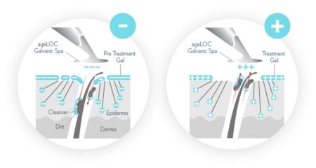 Discover the benefits of ageLOC Galvanic Spa