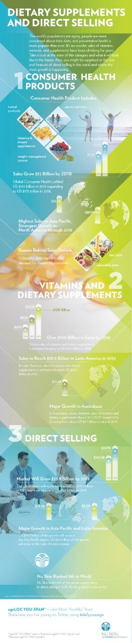 MY-ageLOC-YS-Infographic-Supplements-&-Direct Selling-ENG