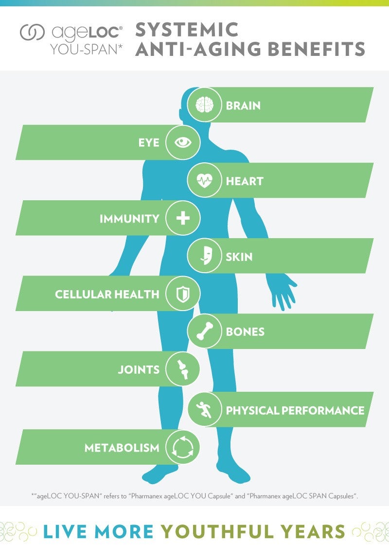 MY-ageLOC-YS-Infographic-Benefits-ENG(Light-version)