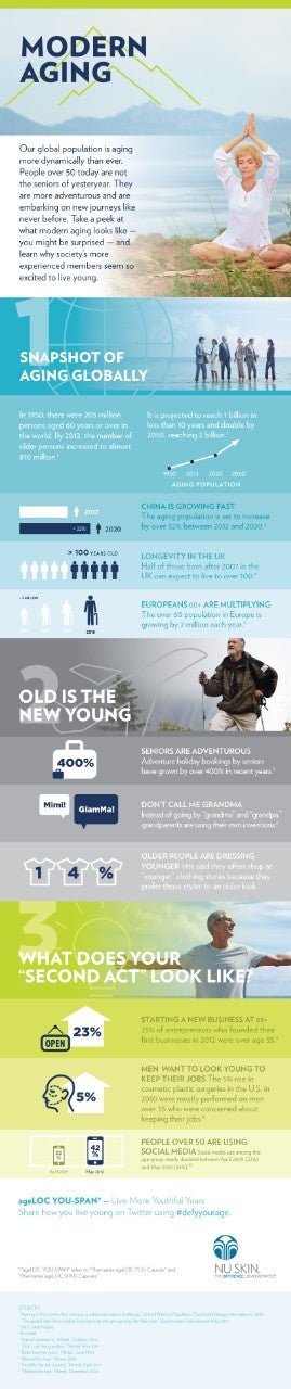 MY-ageLOC-YS-Infographics-Modern-Aging-ENG