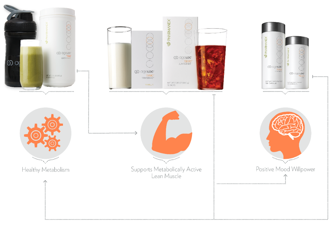About TR90®