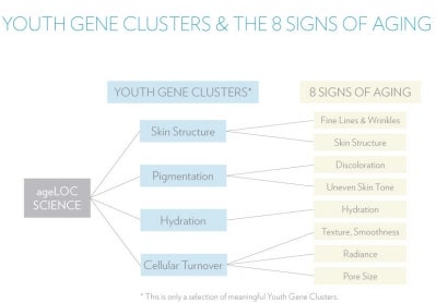 8signsofaging