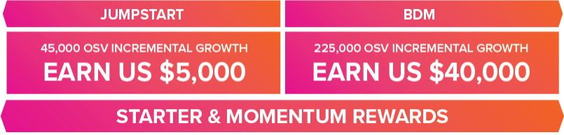 incremental growth table-01