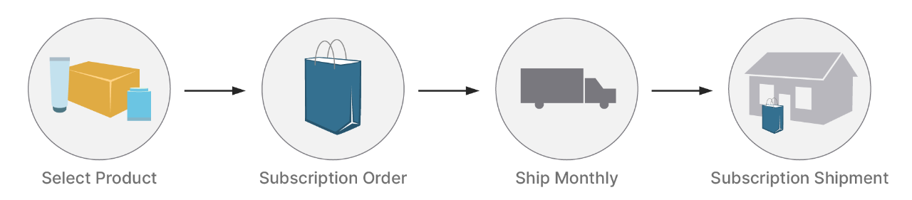 subscription-step_en