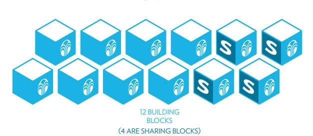 velocity-brq-requirements-12-blocks