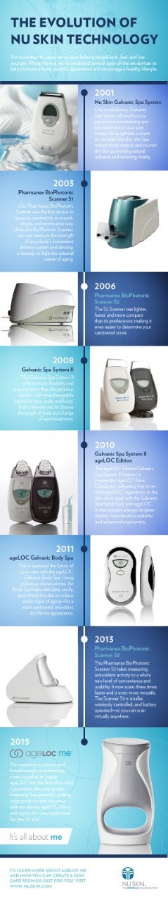 History_Nu Skin_Products_Infographic