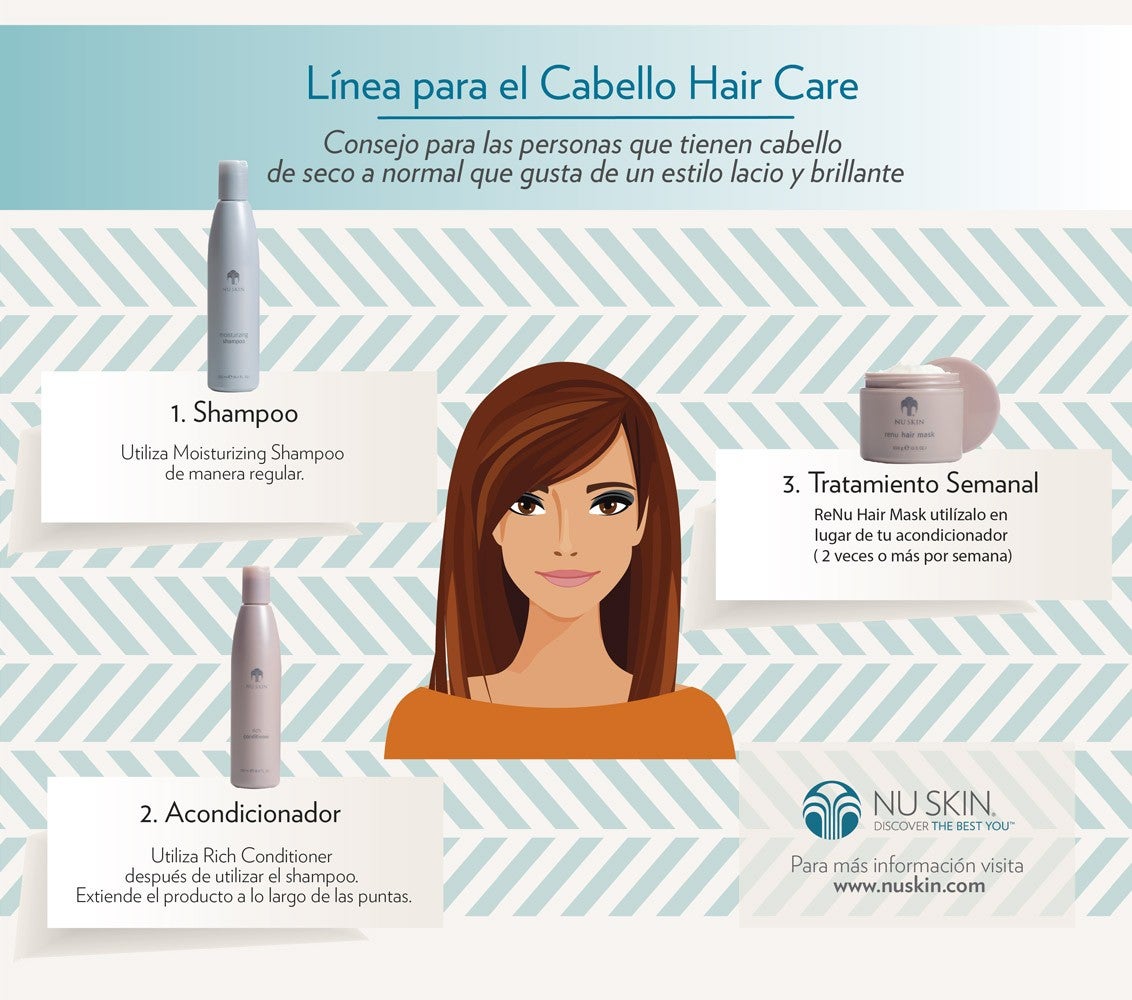 Seco a Normal que gusta de un Estilo Lacio y Brillante