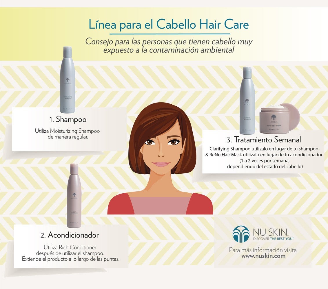 Cabello expuesto a la Contaminación Ambiental 