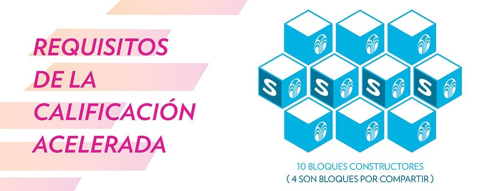 Accelrated qualification 2019