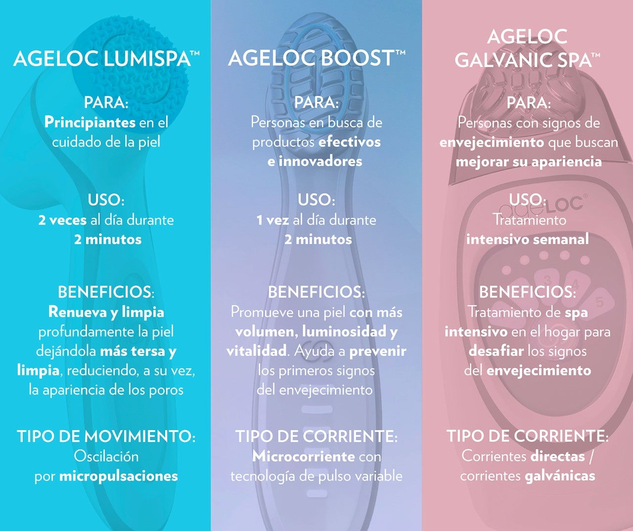ageloc boost landing page