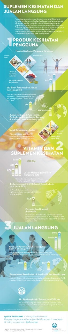 MY-ageLOC-YS-Infographic-Supplements-&-Direct-Selling-BM