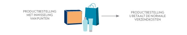 adr_points2_NL