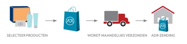 adr_create_NL