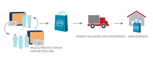 adr_manage_NL