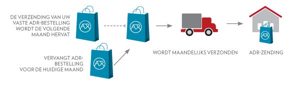 adr_replace_NL