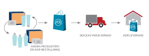 adr_manage_SE