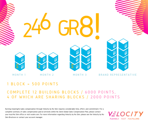 246 GR8! - Velocity