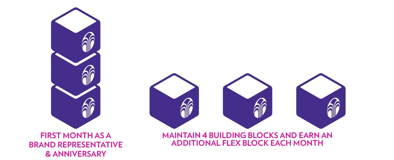 flex-blocks