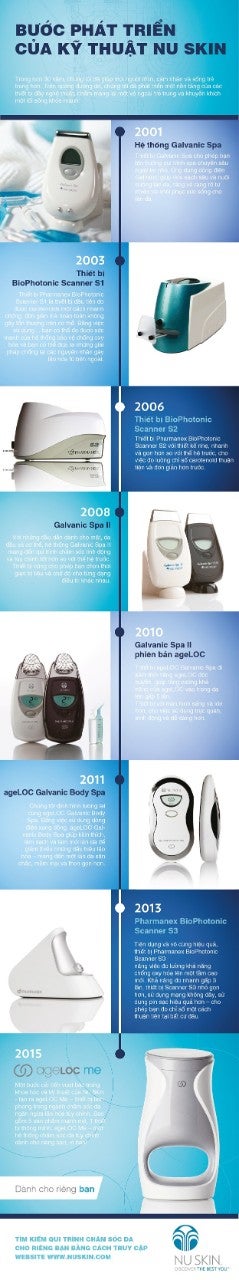 History_Nu_Skin_Products_Infographic_01_VN