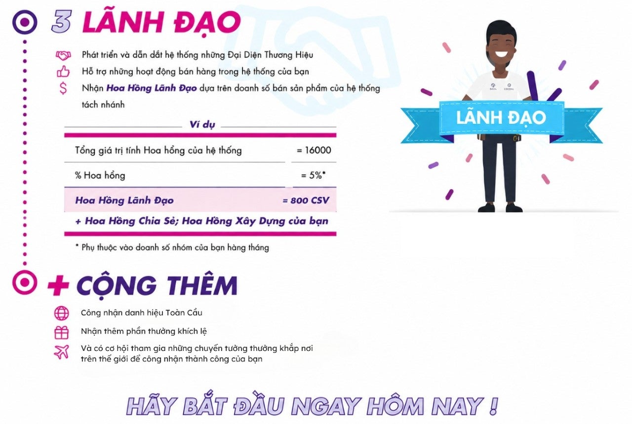 Nhận thêm phần thưởng khích lệ - 1