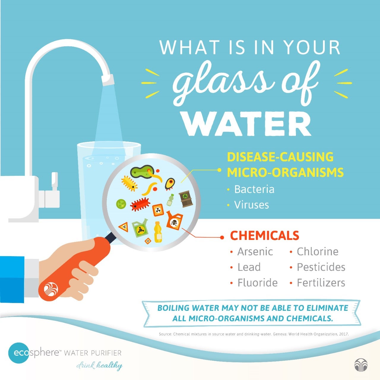 Chất lượng nguồn nước uống rất quan trọng vì những chất tạp nhiễm đang hiện diện trong nguồn nước máy cấp nhà bạn và có thể gây ra những đe dọa về sức khỏe! 
