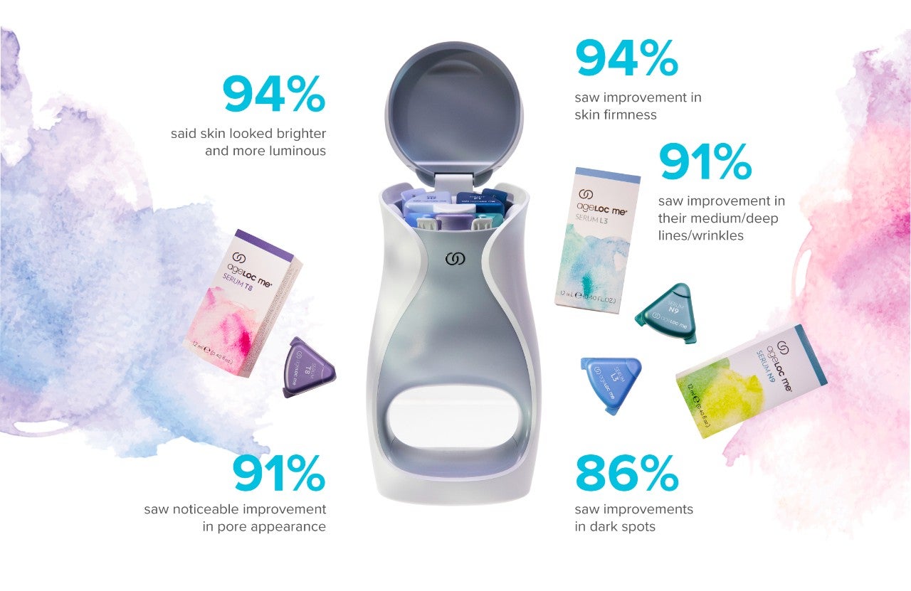 ageLOC-Me-users-perception-infographic